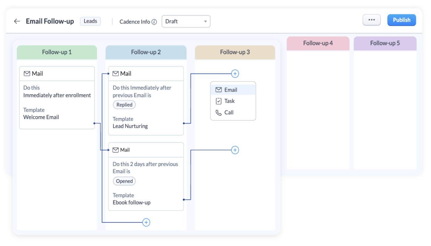 Zoho CRM automation feature.