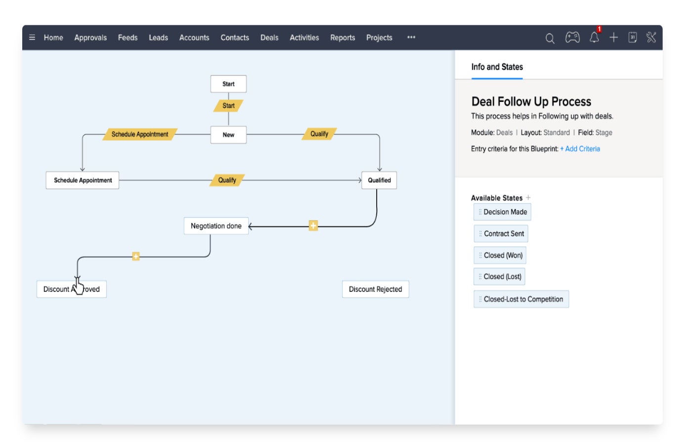 Zoho CRM process blueprint feature.