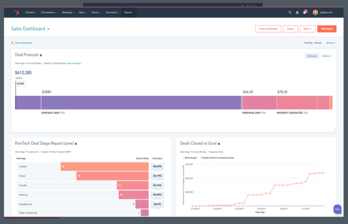 HubSpot reporting feature.