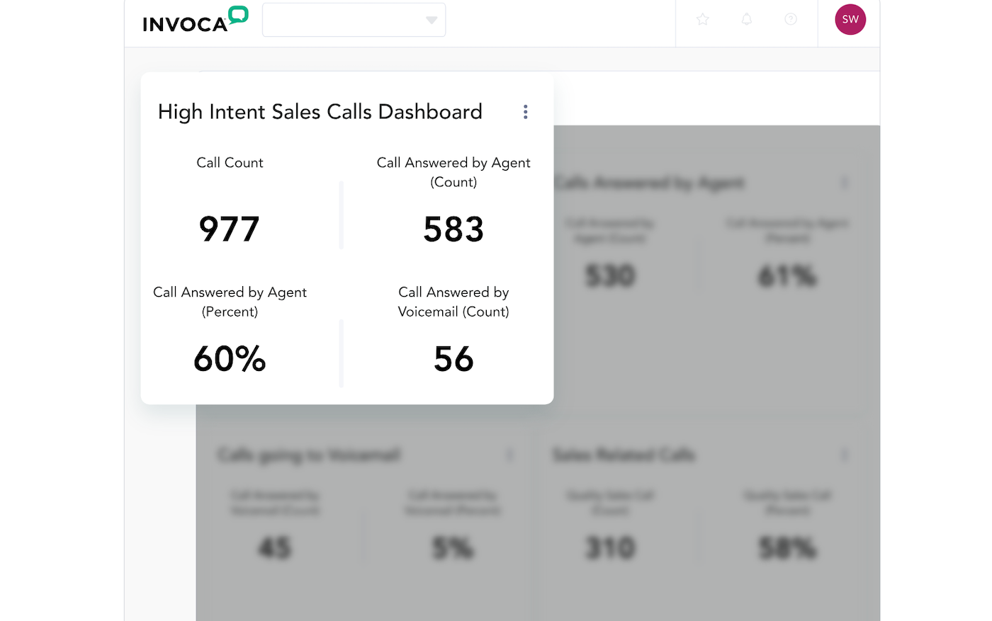 Invoca sales dashboard.