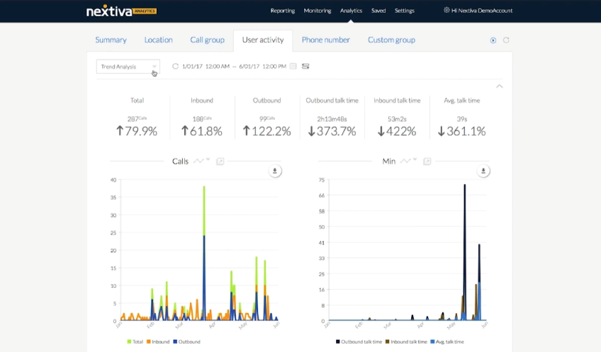 View user activity in the Nextiva user interface.