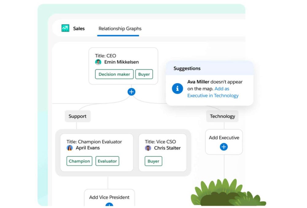 Salesforce AI-powered relationship graph feature