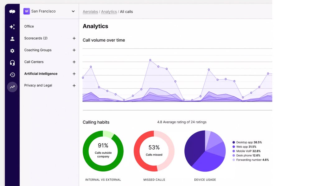 View call analytics in the Dialpad interface.