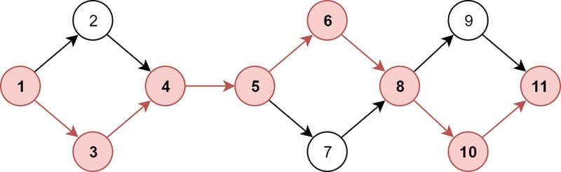 Graphic showing critical path for a network diagram.