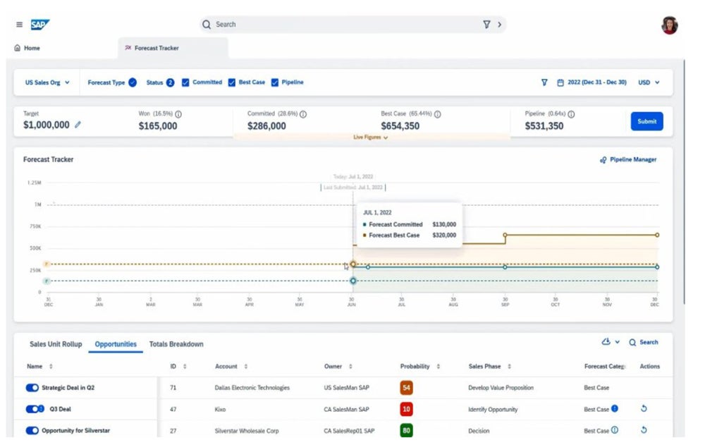 SAP sales automation feature.