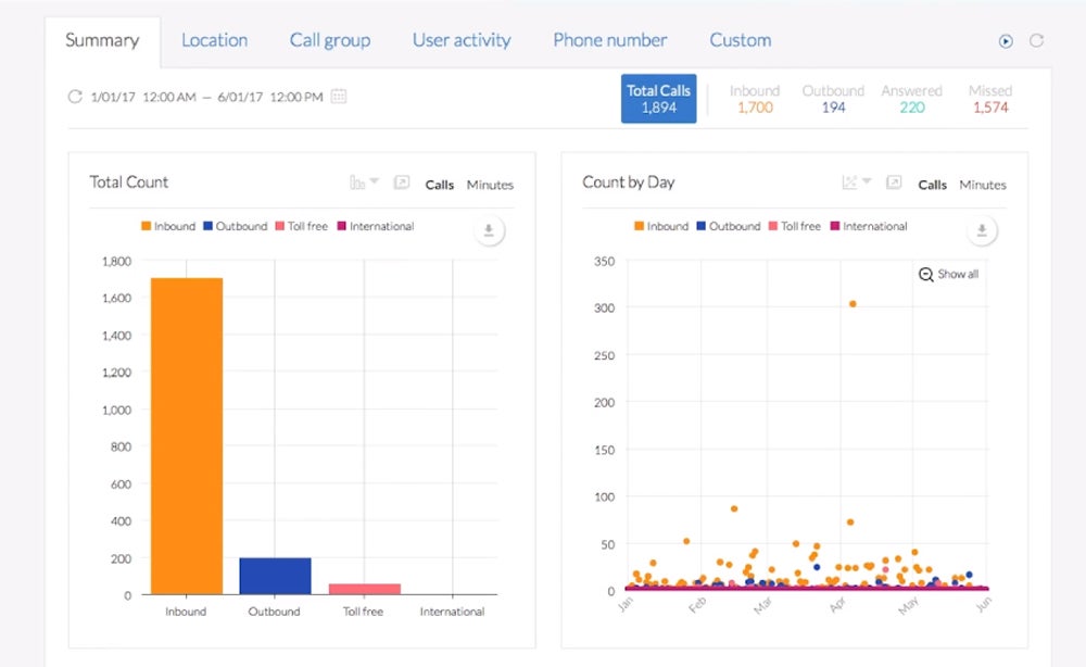 Nextiva Call Information Summary in Dashboard.