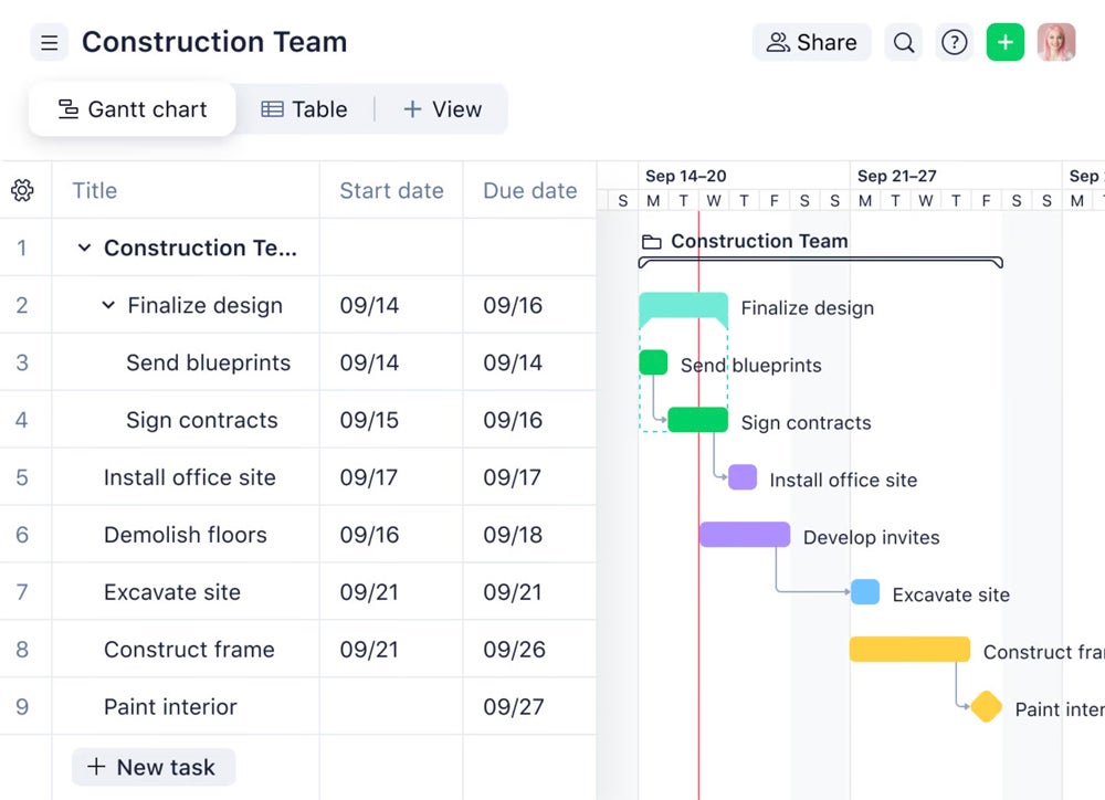 An example of a waterfall project mapped out in Wrike using a Gantt chart.