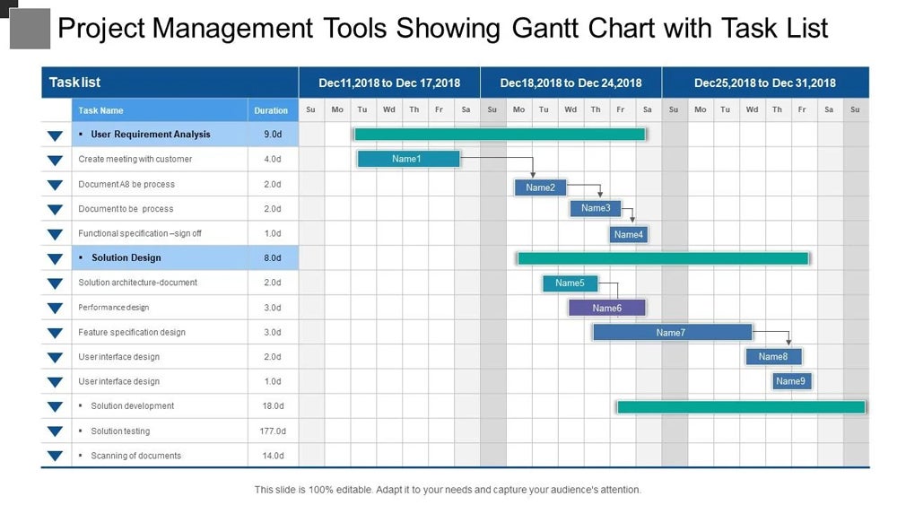 Gantt task list.