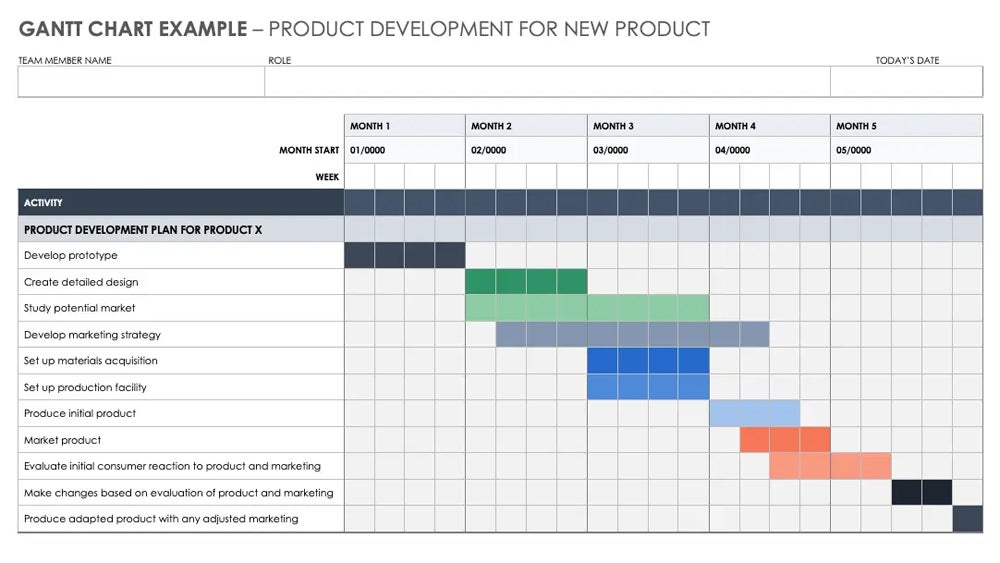 Gantt bars view.