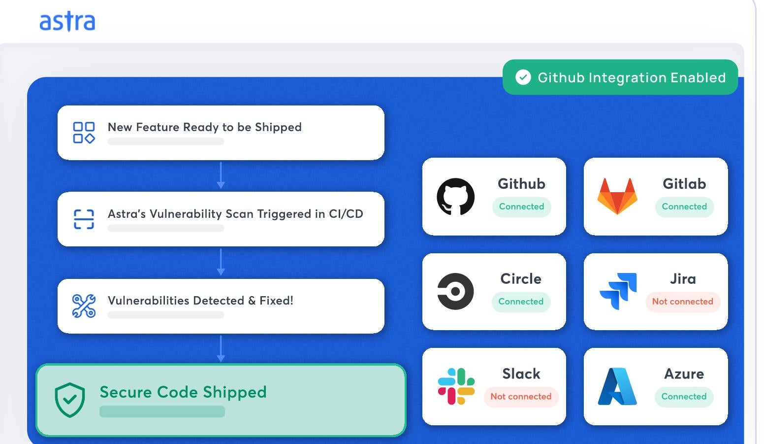 Astra Third Party Integration.