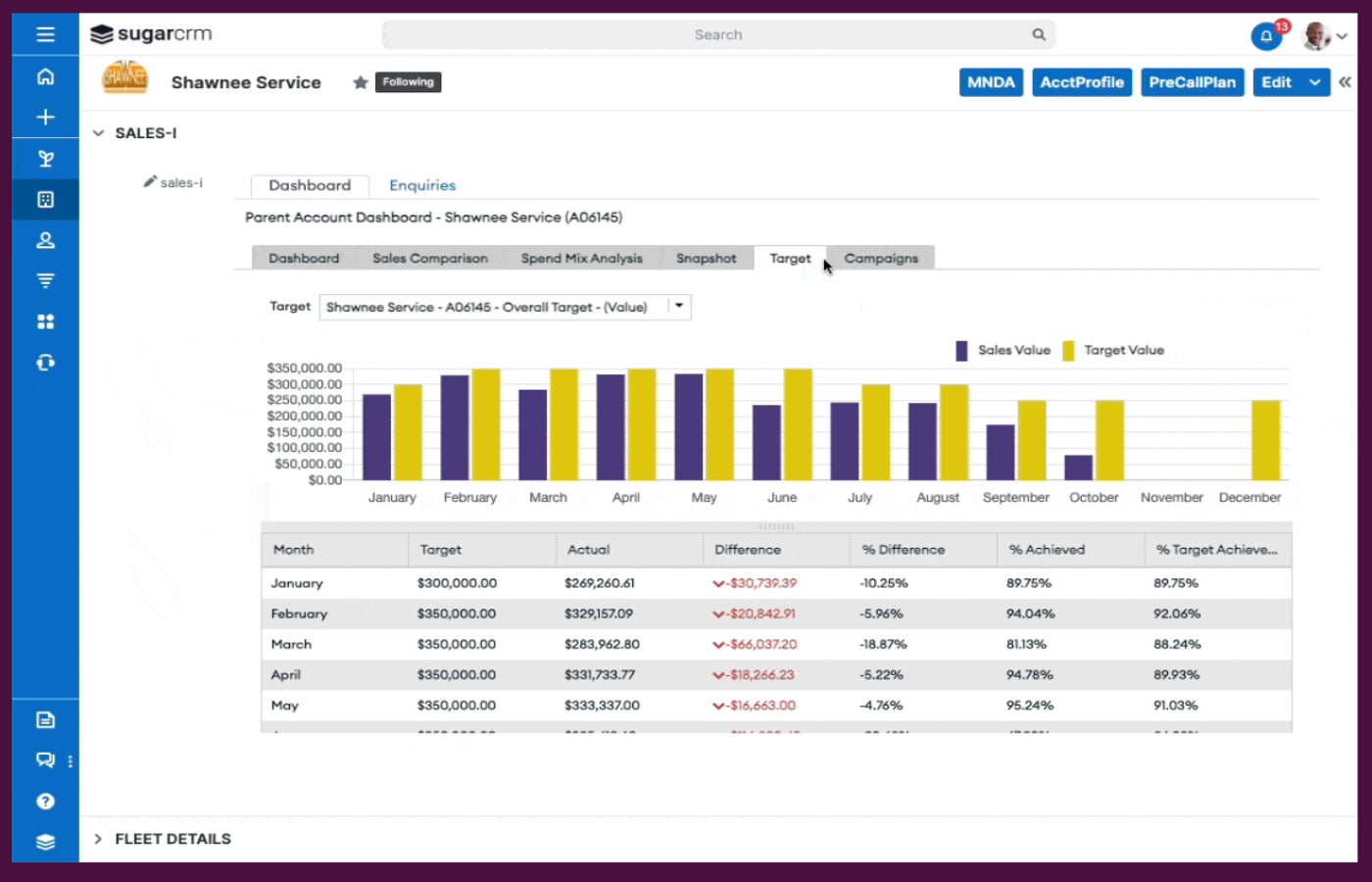 SugarCRM revenue tracking feature.