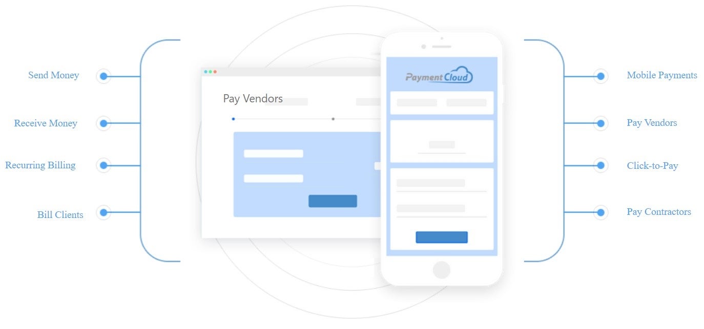 Easily create, manage and track ACH and echecks from your PaymentCloud dashboard.