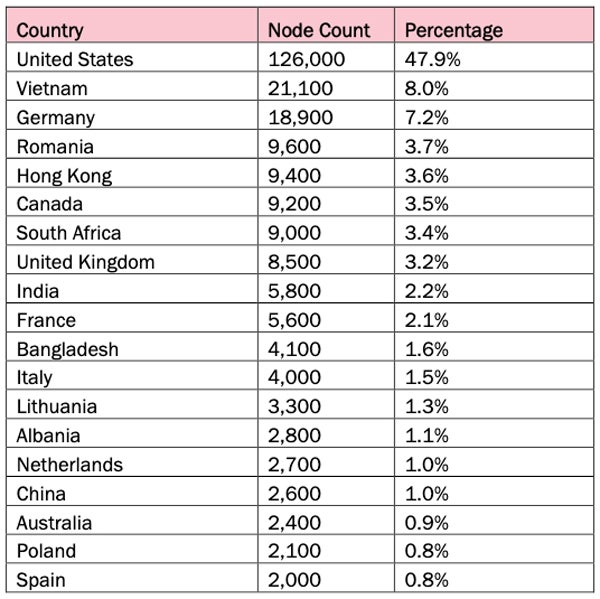 Chart displaying the count of infected devices by country in June 2024.