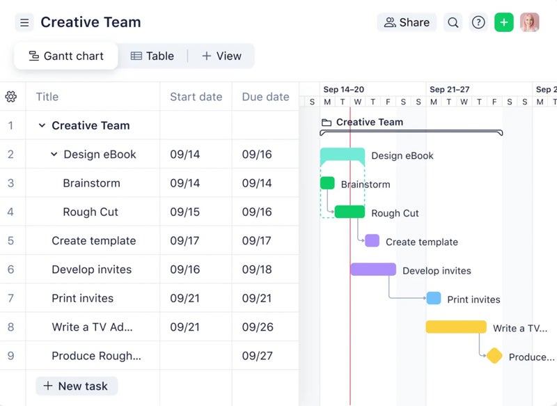 Example of a project management Gantt chart view in Wrike.