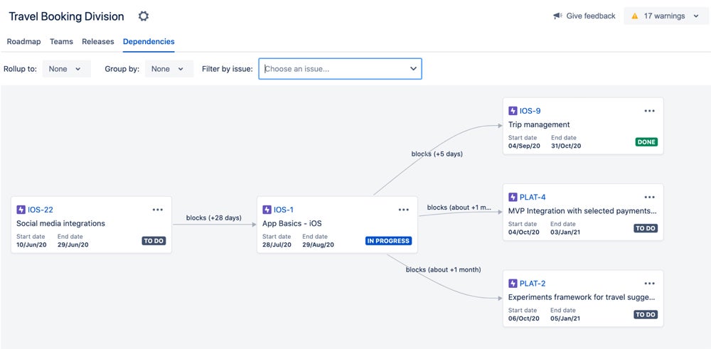 Jira dependencies map.