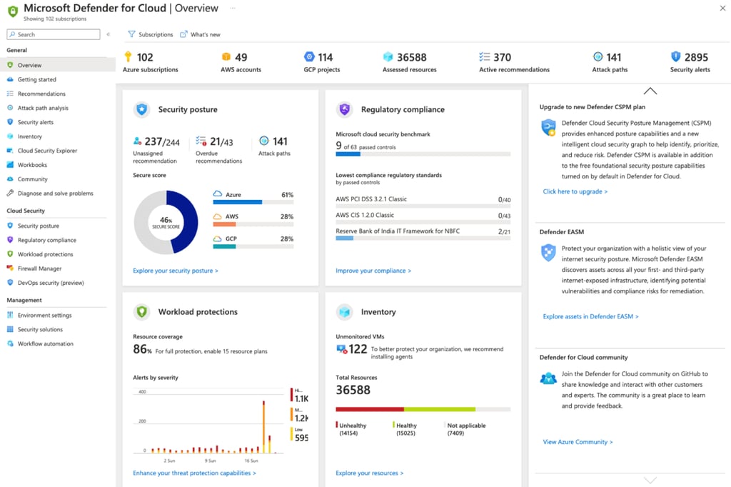 Best Antivirus Software for Small Businesses