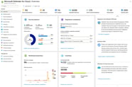 Best Antivirus Software For Small Businesses In 2024