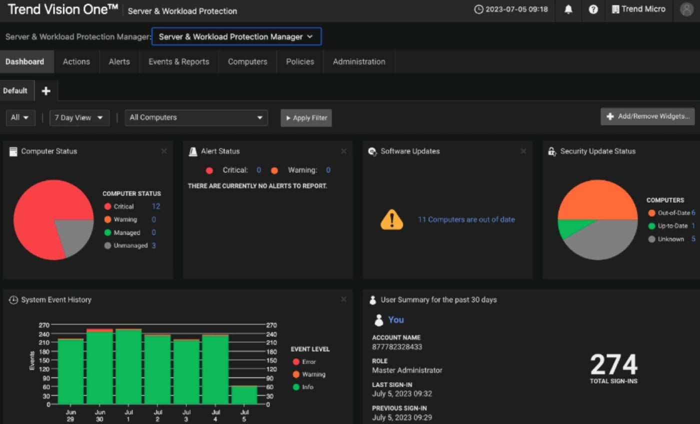 The dashboard view in the Trend Micro security console.