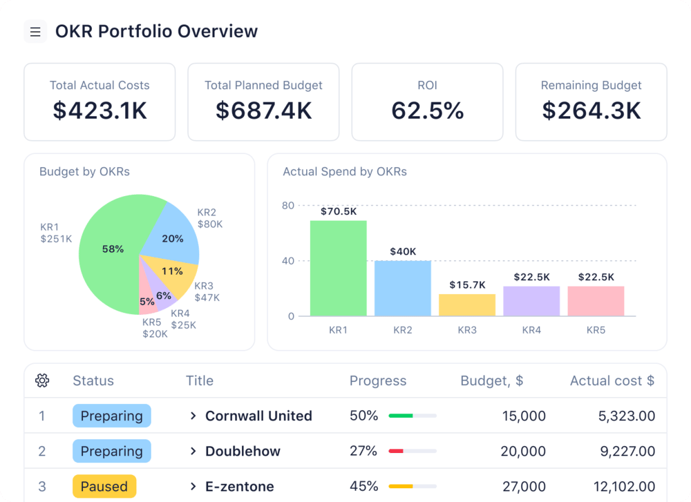 7 Best Project Portfolio Management Software for 2026