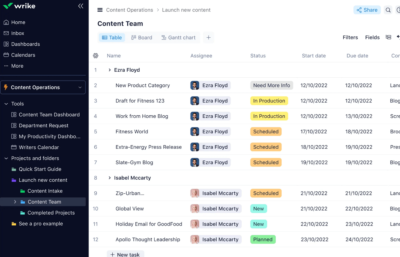 8 [FREE] Content Operations Templates Worth Downloading