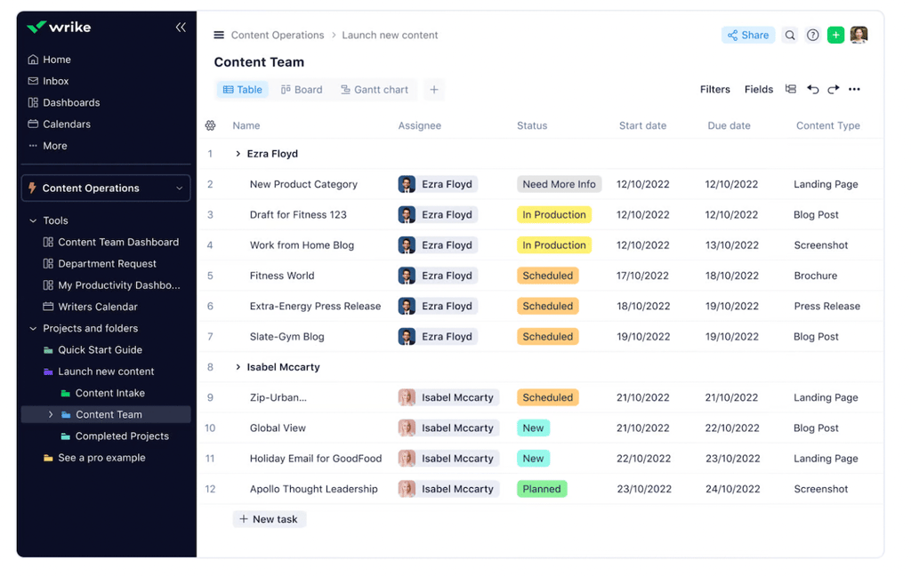 8 Free Content Operations Templates Worth Downloading