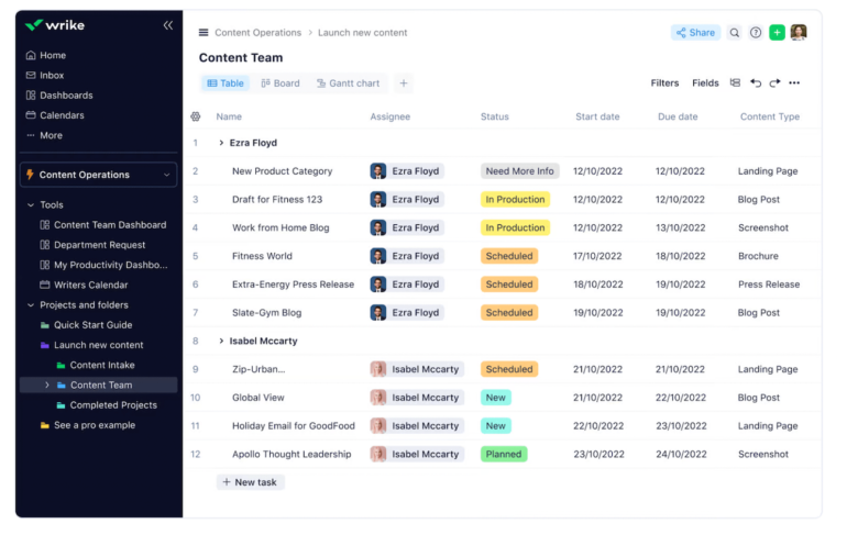 A Wrike dashboard with views and folders successful  a navigation paper   connected  the near  and tasks assigned by presumption    and assignee successful  the main   window. 