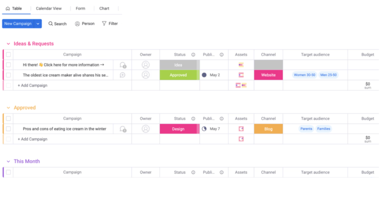 Monday.com presumption    showing tables for ideas and requests, approved campaigns, and contented  for the period  with presumption    columns and colors for organization.