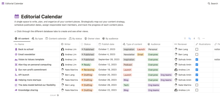 A screenshot of Notion’s editorial calendar showing a array  of each  content, utilizing colors and tags to support  everything organized.