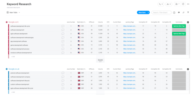 Monday.com’s keyword research template in action, with a table for US Google searches and UK Google searches.