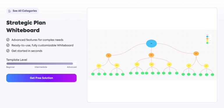 A blank hierarchical template that shows how different goals, objectives, tasks, and subtasks are all connected.