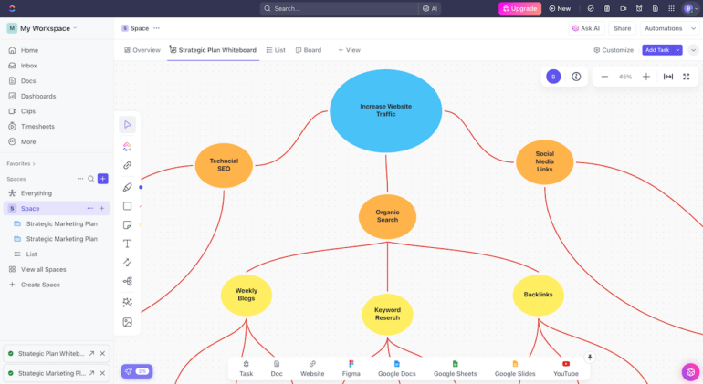 A mind map for increasing website traffic within ClickUp whiteboard space.