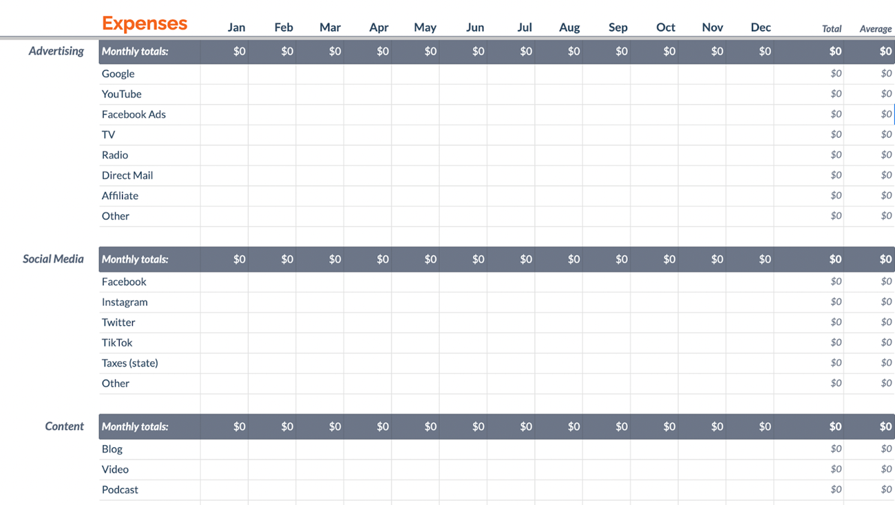 A spreadsheet showing 12 months of marketing expenses with categories and subcategories set up for advertising, social media, and content. 