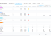 ClickUp’s project budget with WBS template with a project broken down into four stages.