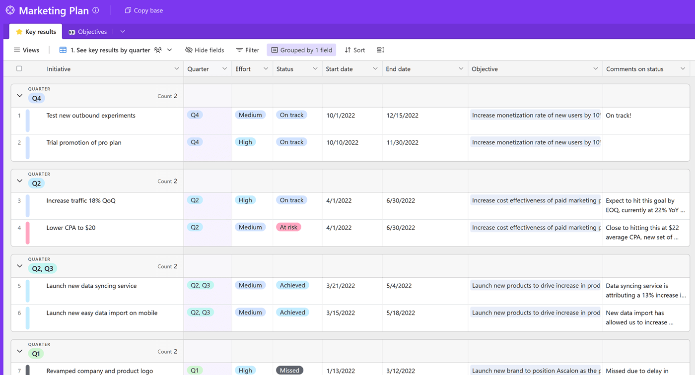 An Airtable base with two tables (key results and objectives) showing the key results table organized by quarter. 