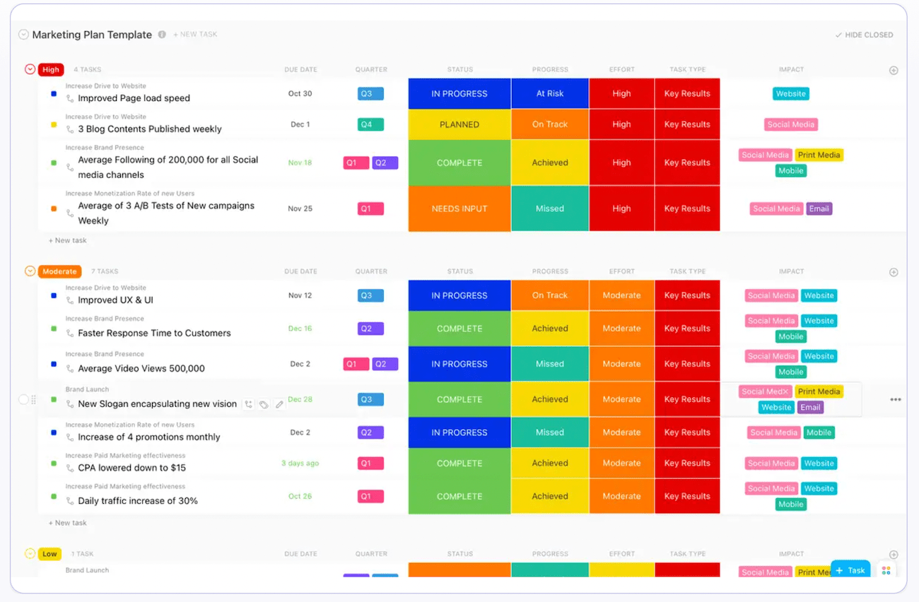 A color-coded marketing plan template has tasks prioritized as high, moderate, and low, with the status of each objective. 