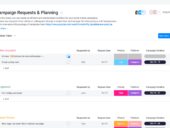 A marketing campaign dashboard from monday.com that shows new requests, approved requests, and tasks in review in a color-coded table.