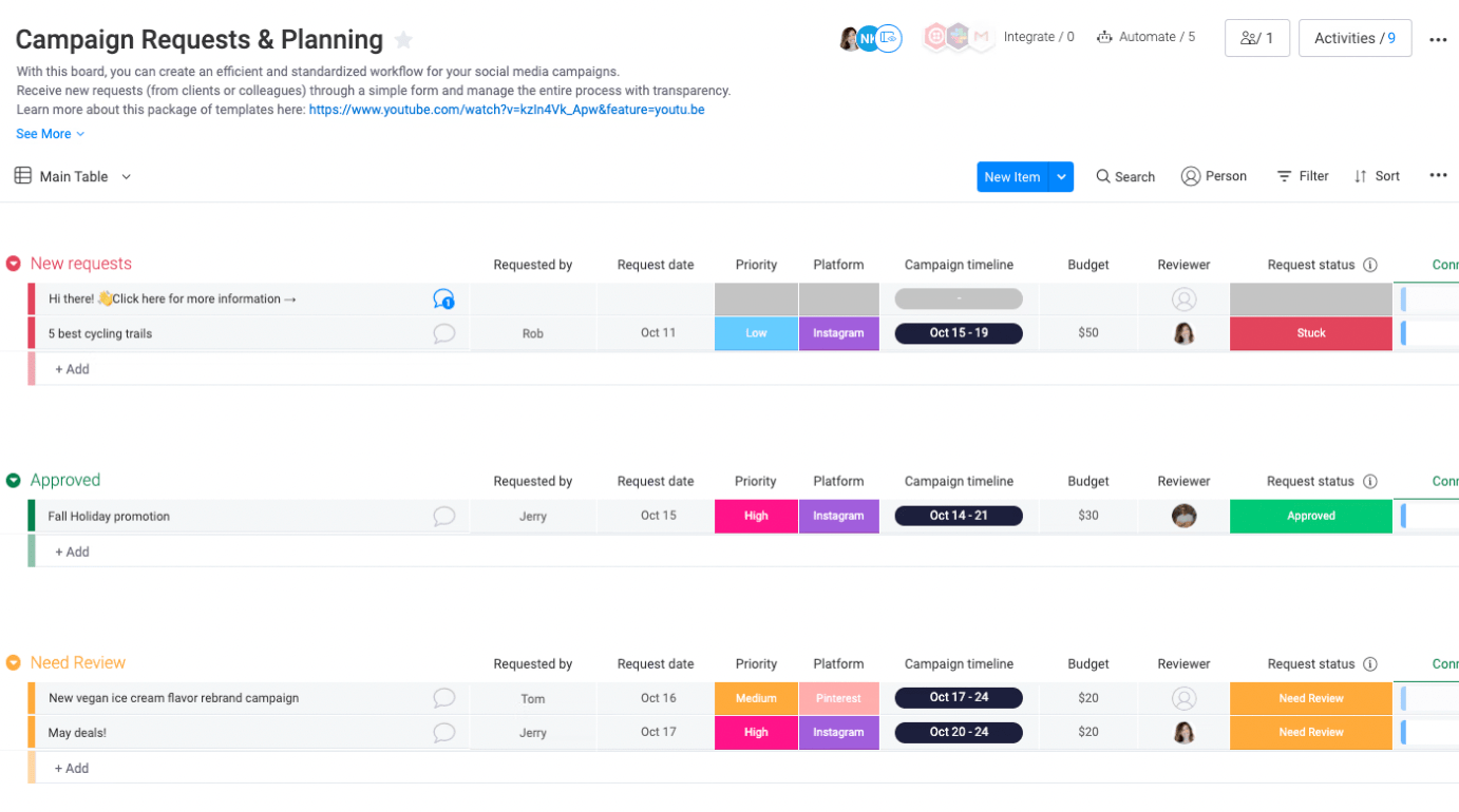 A marketing campaign dashboard from monday.com that shows new requests, approved requests, and tasks in review in a color-coded table.