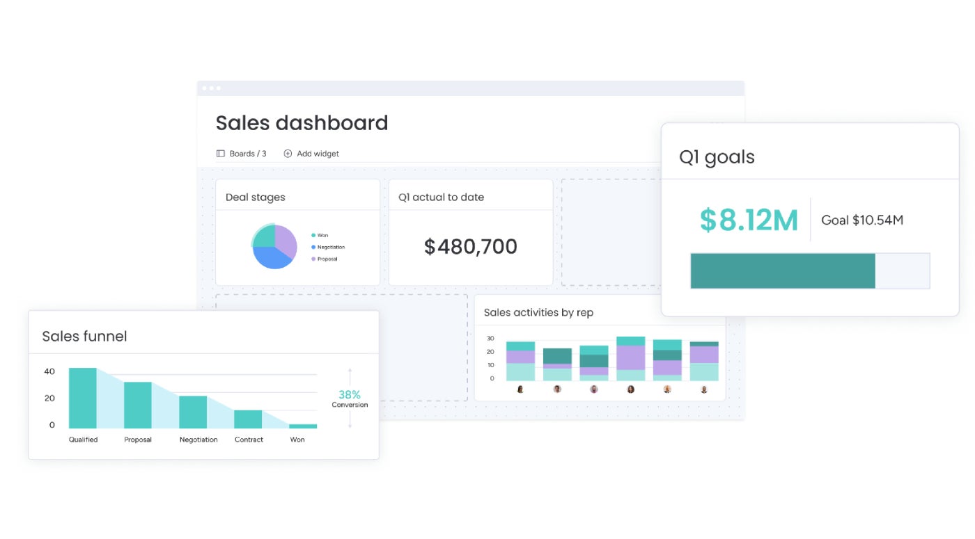 monday CRM custom dashboard feature.