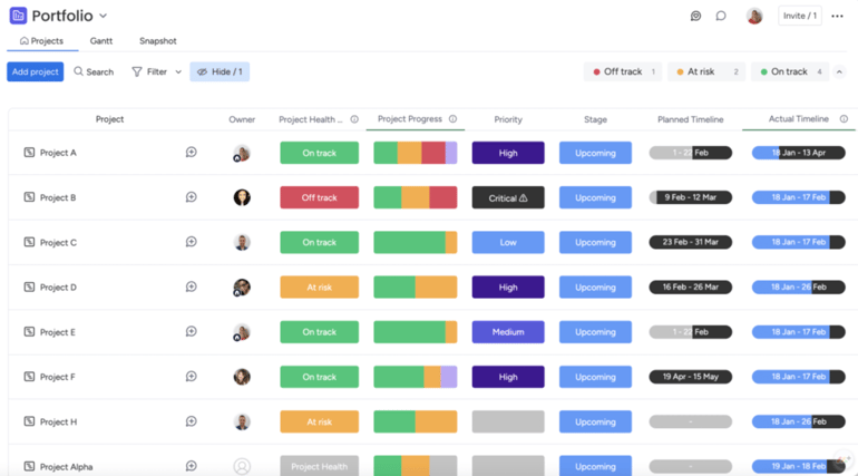 monday portfolio dashboard listing projects with health status badges like On track or At risk, multicolor progress bars, priority labels, stage indicators, and timeline comparisons.