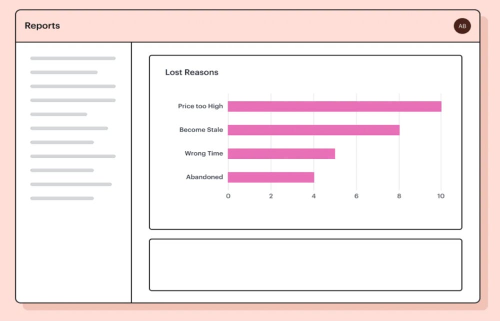 Sample loss reason insight page.