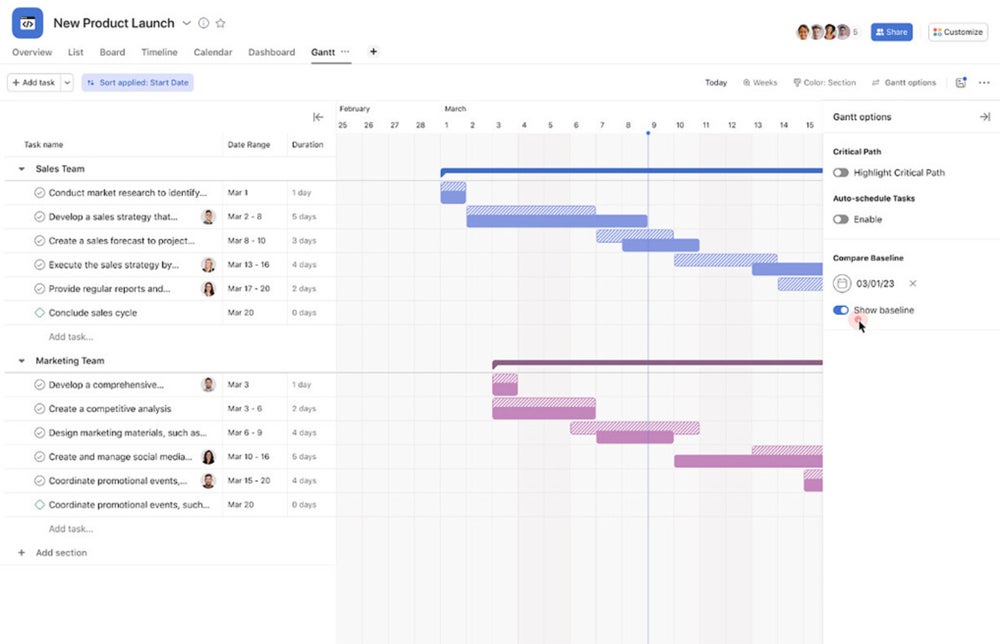 The Gantt chart view in Asana.