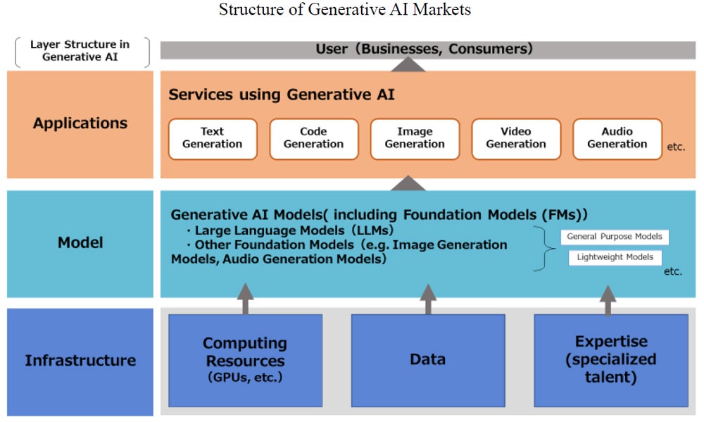 APAC Concerns Grow Over Foreign AI Monopolies, Competition