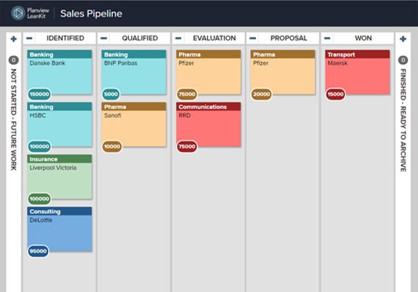 Sales pipeline board.