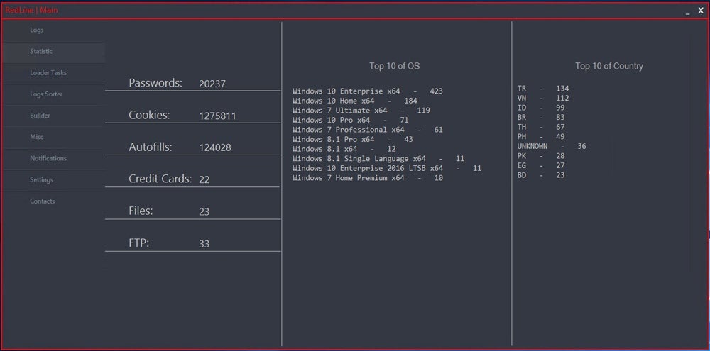 2023 Statistics Panel for RedLine Stealer.