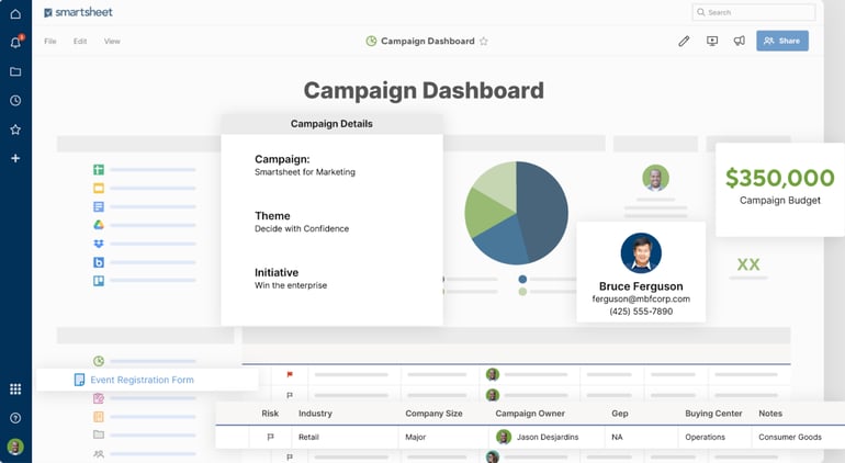 Smartsheet campaign dashboard highlighting campaign details, budget, owner contact, and visual data widgets.