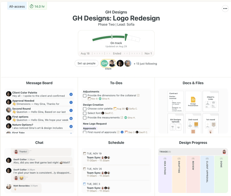 Basecamp project dashboard for a logo redesign with sections for message board, to-do lists, documents, chat, schedule, and visual design progress tracking.