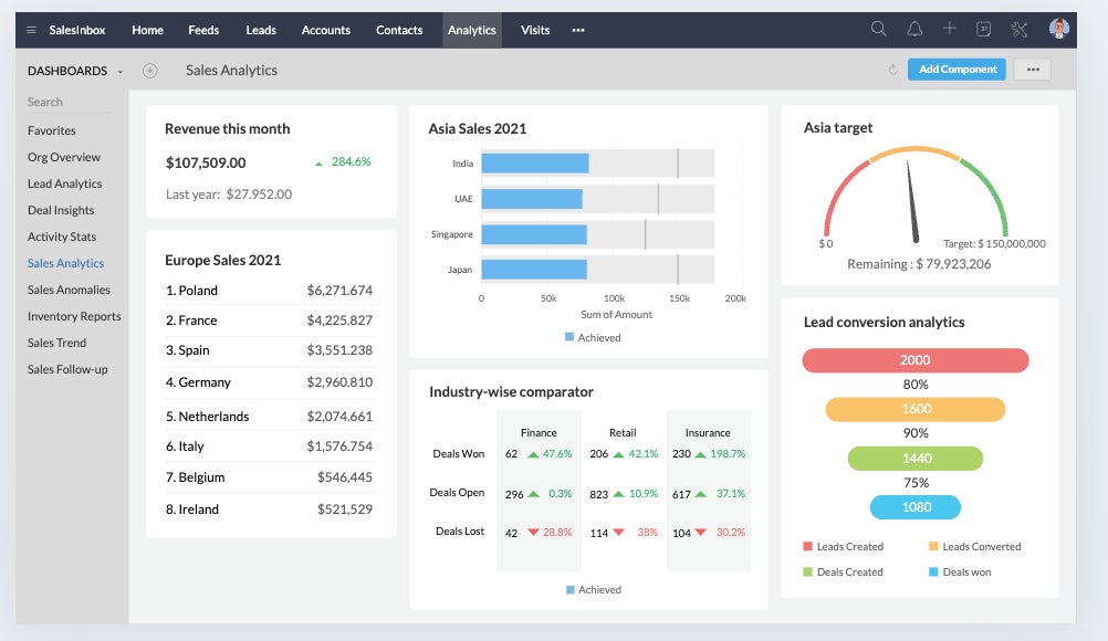 Zoho CRM sales analytics dashboard feature.