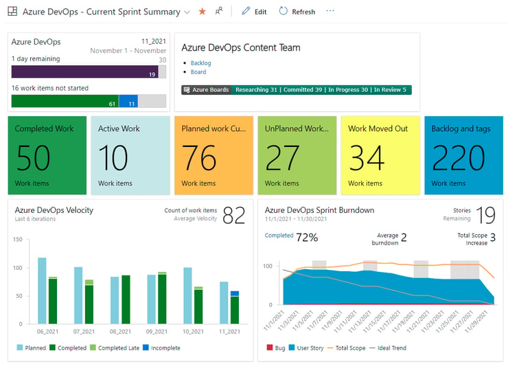 7 Best Software Development Project Management Tools in 2026