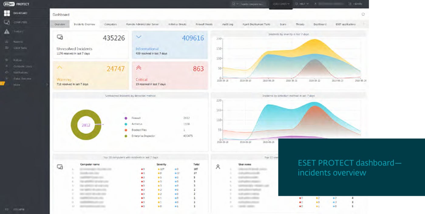 The ESET Protect Dashboard.