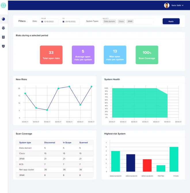 The StorageGuard dashboard.